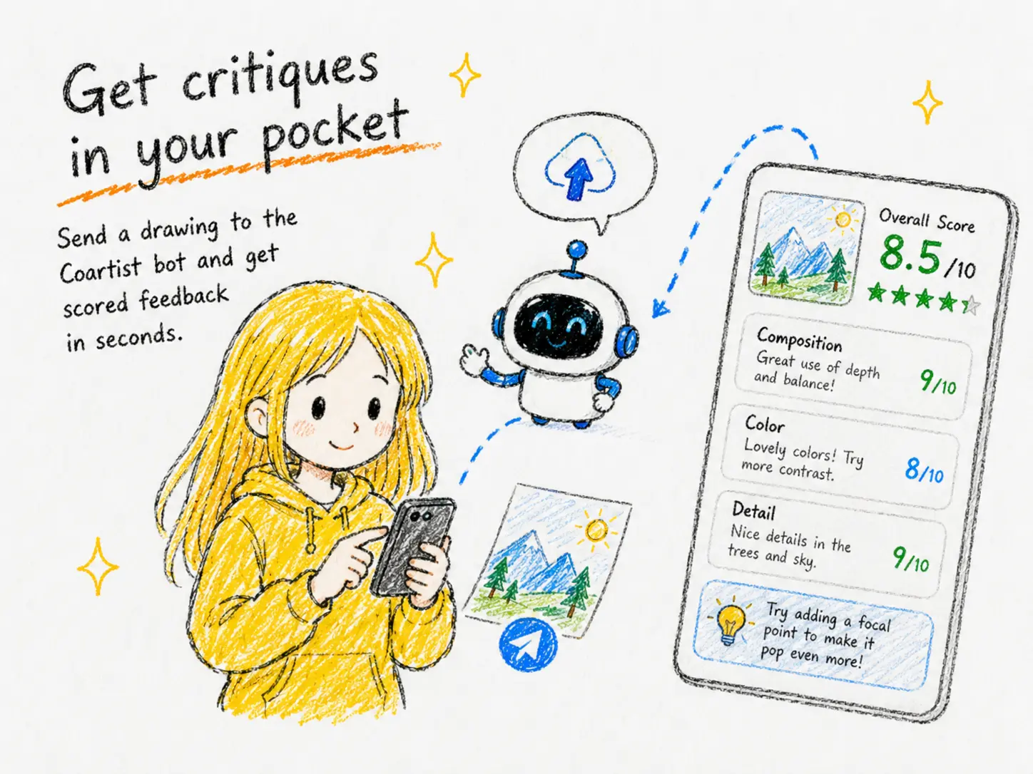 Coartist Telegram bot critique